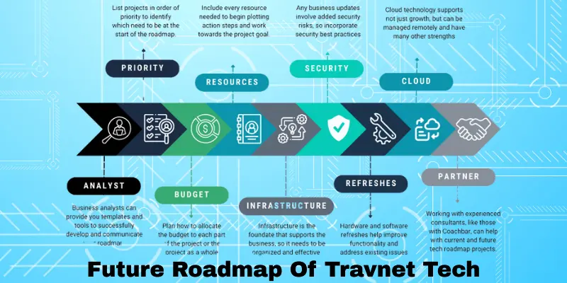 Future Roadmap Of Travnet Tech