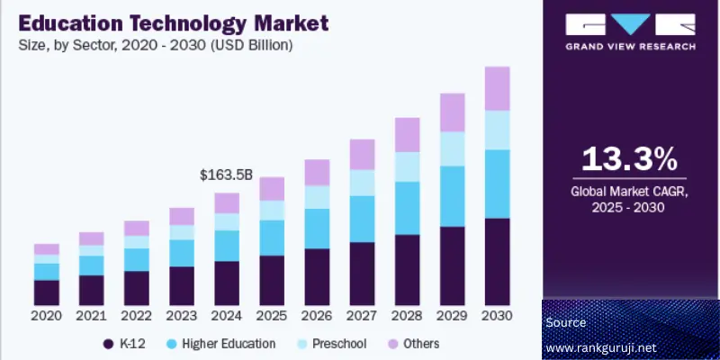 Future of Education Market Assistants