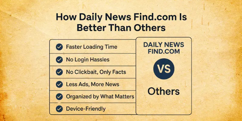 How Daily News Find.com Is Better Than Others