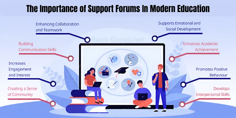 The Importance of Support Forums In Modern Education
